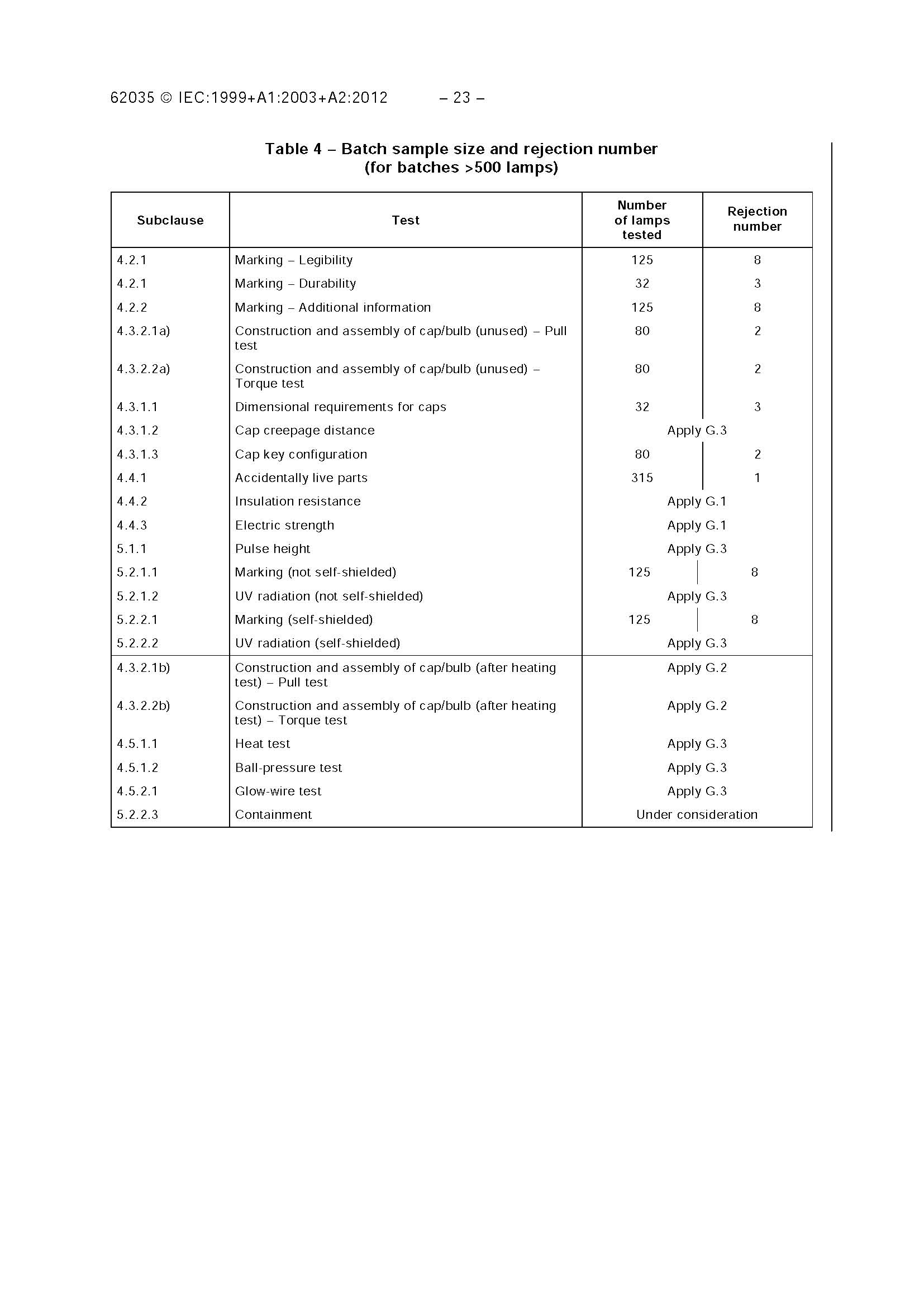 IEC 62035-2012 IEC 62035-2012